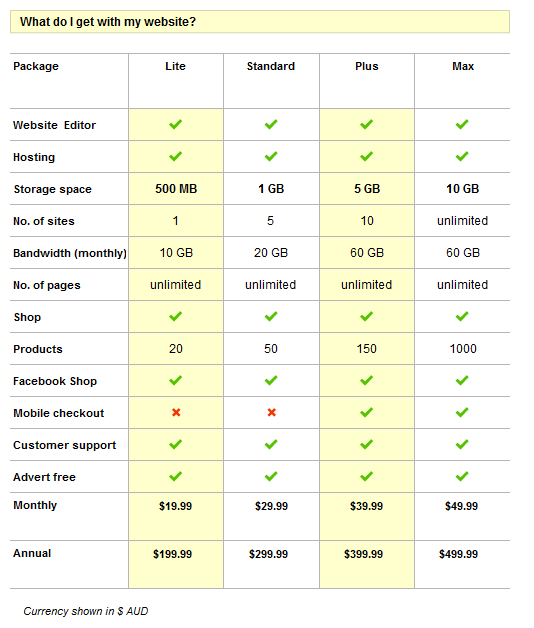 cheap and easy diy websites